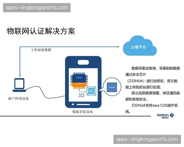 制播链路安全性提升至金融级 信号劫持防护全面升级