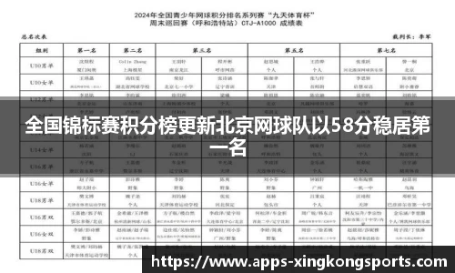 全国锦标赛积分榜更新北京网球队以58分稳居第一名